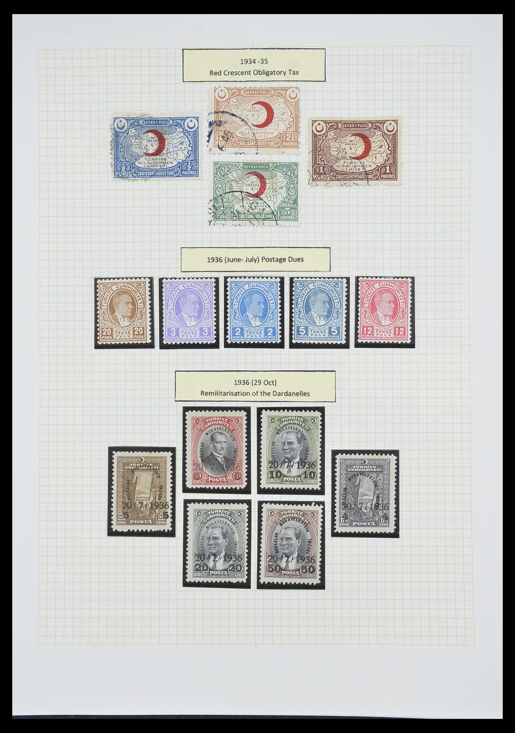 33398 068 - Postzegelverzameling 33398 Turkije en gebieden 1863-1958.