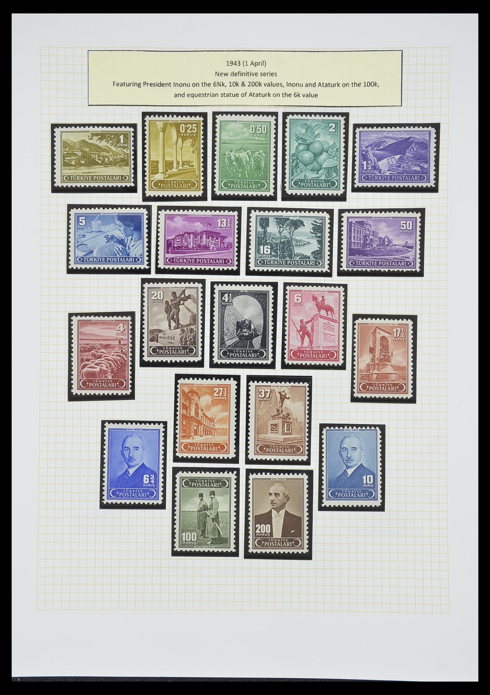 33398 082 - Postzegelverzameling 33398 Turkije en gebieden 1863-1958.