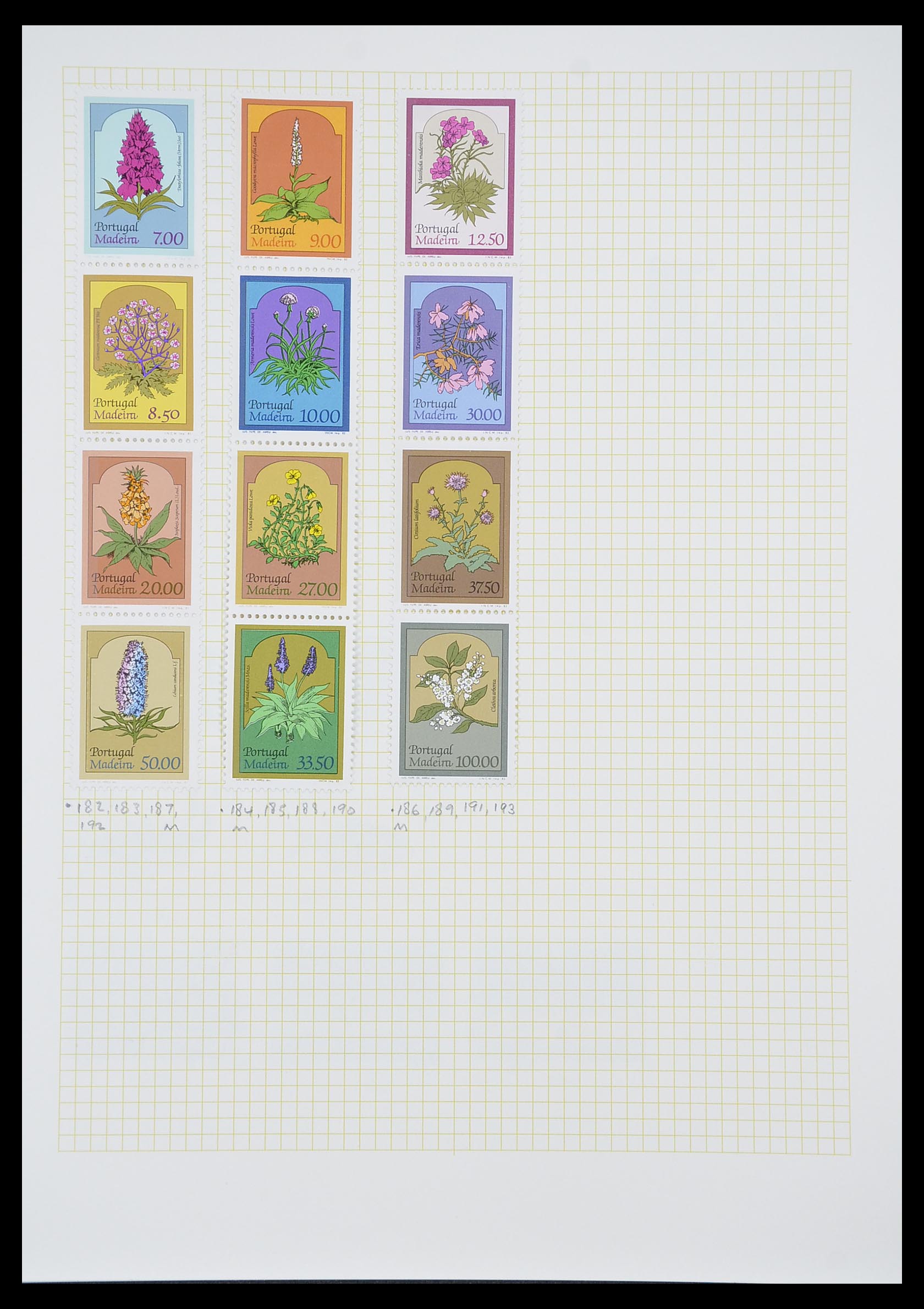 33436 009 - Postzegelverzameling 33436 Madeira 1862-2016.