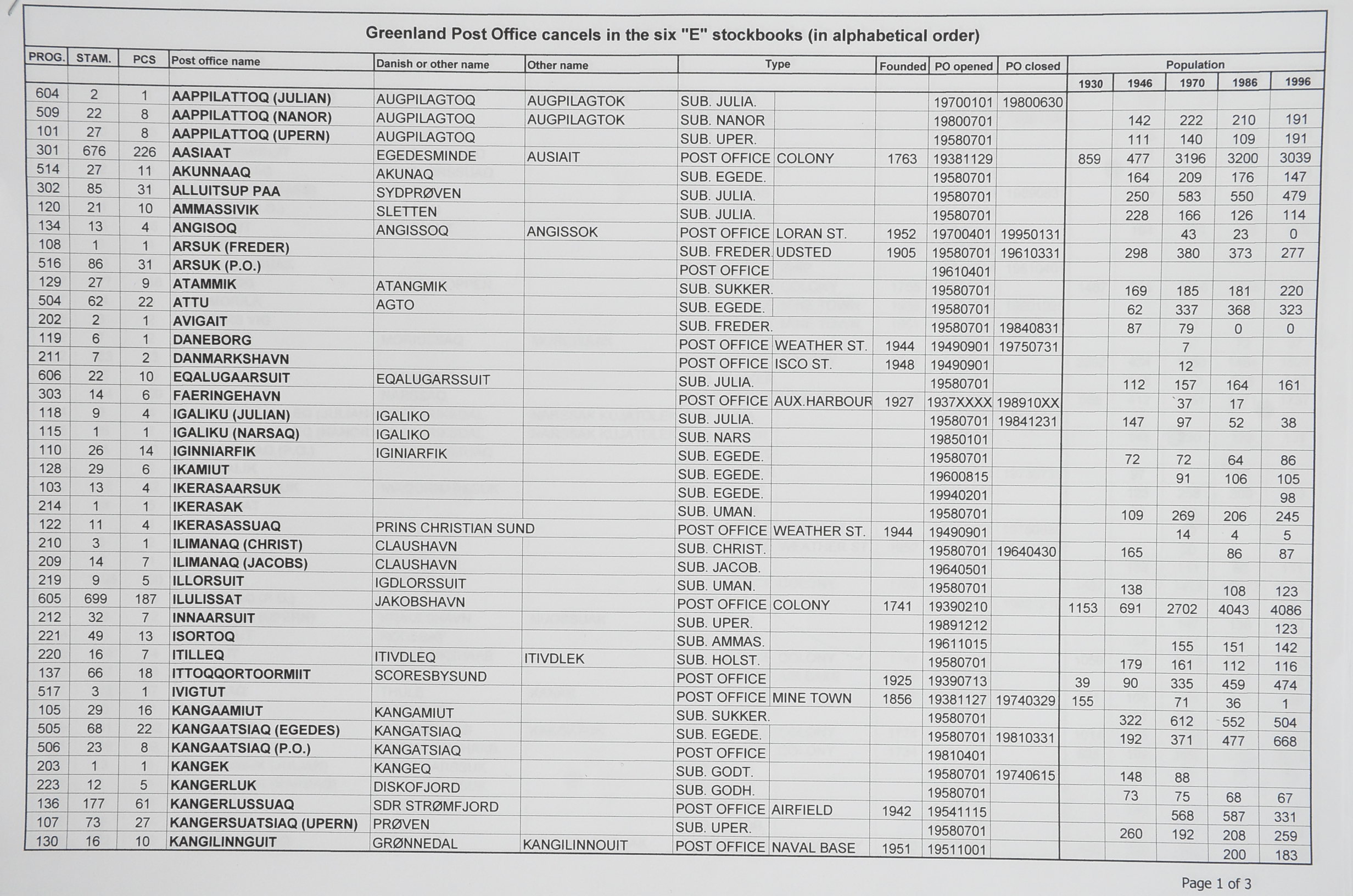 33554 315 - Postzegelverzameling 33554 Groenland stempels 1938-2000.