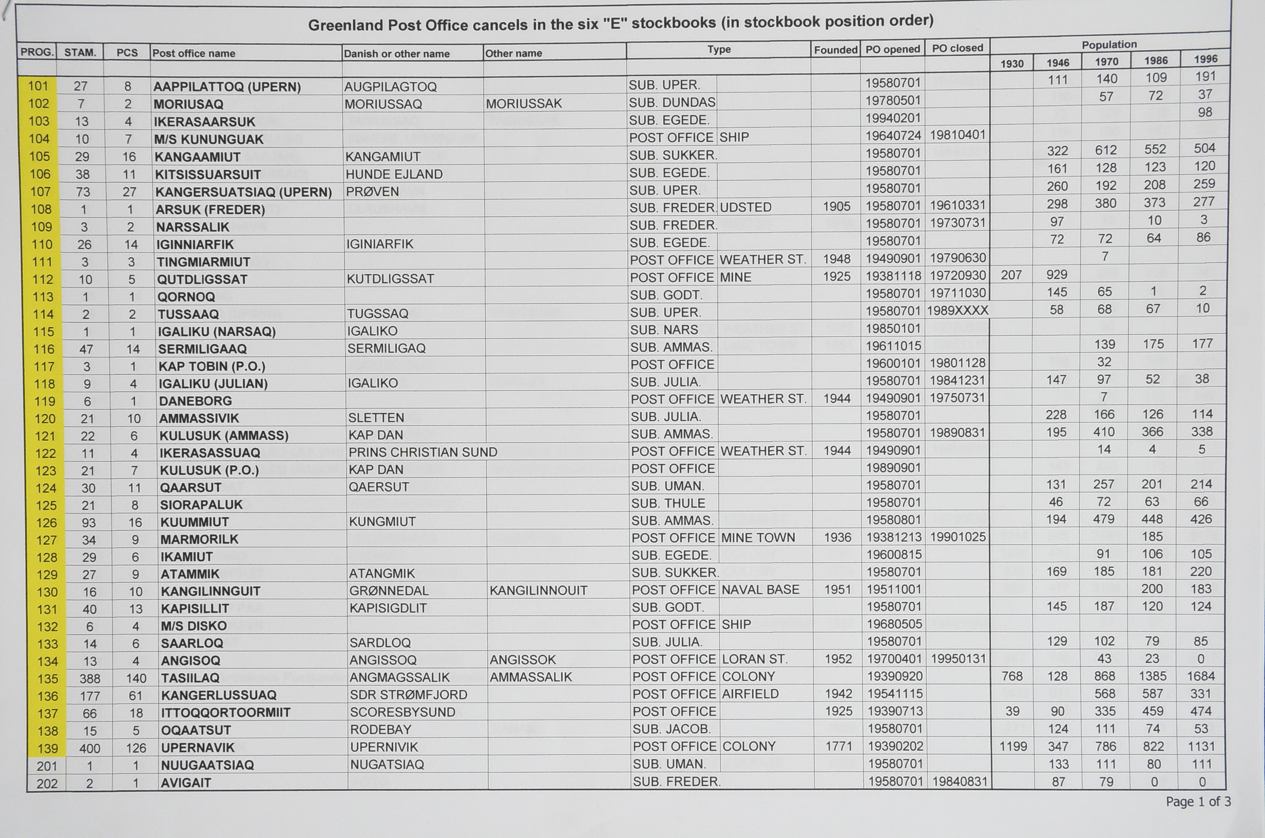 33554 318 - Postzegelverzameling 33554 Groenland stempels 1938-2000.