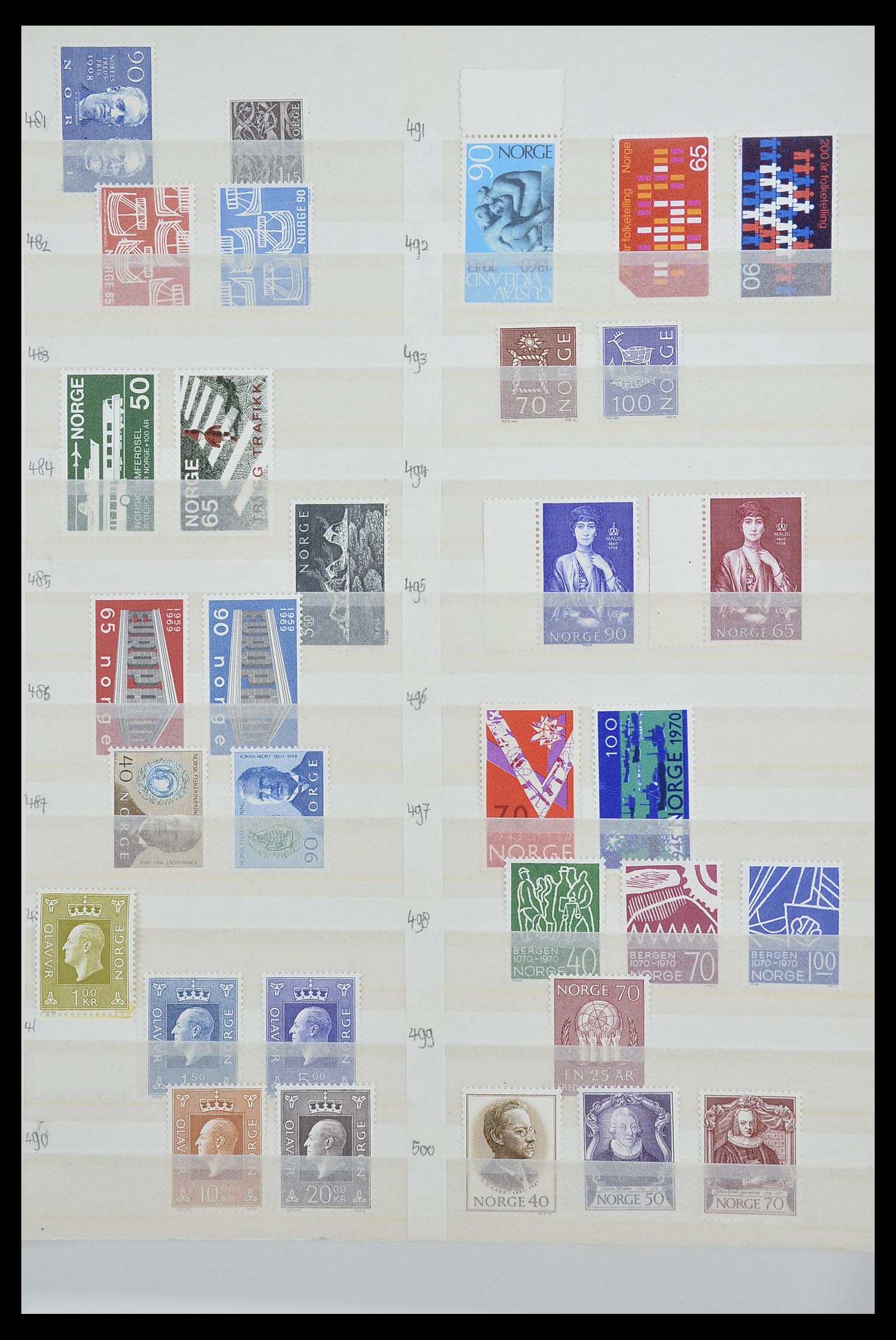 33661 382 - Postzegelverzameling 33661 Noorwegen 1856-2003.
