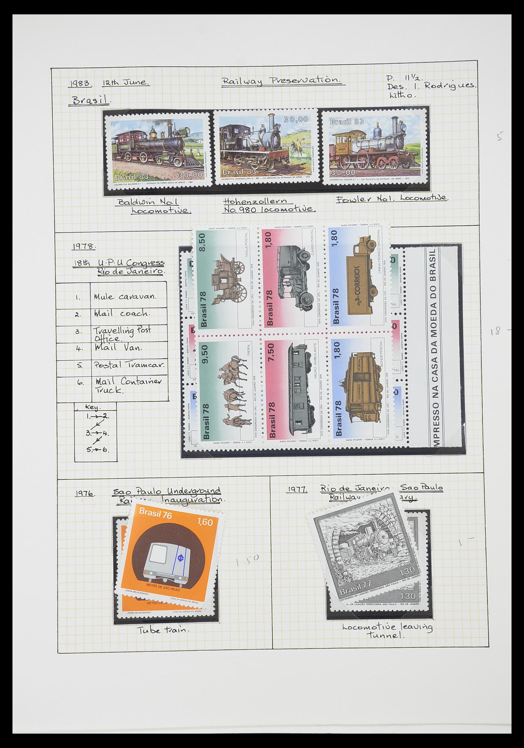33755 0067 - Postzegelverzameling 33755 Motief treinen 1900-2010.