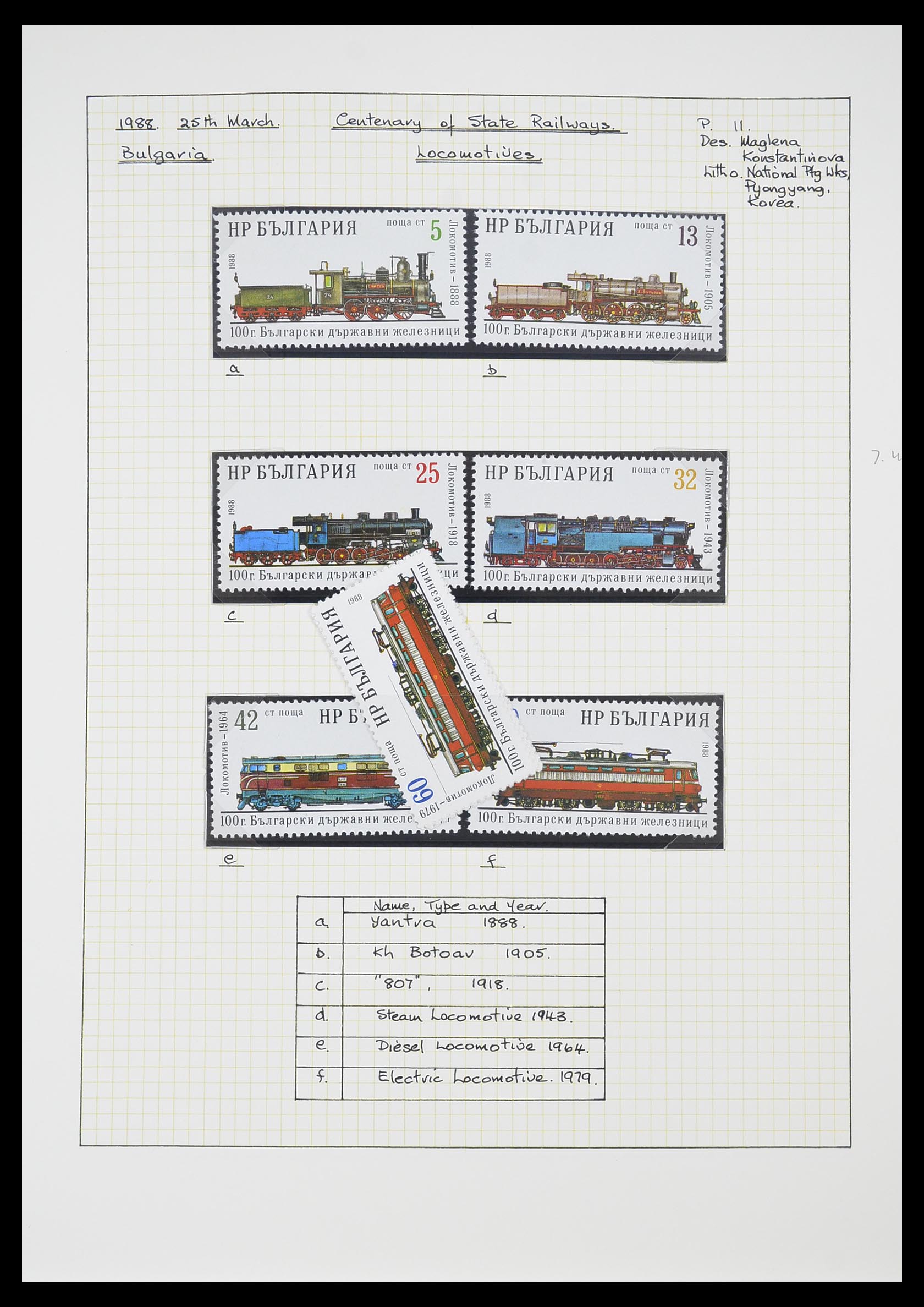 33755 0072 - Postzegelverzameling 33755 Motief treinen 1900-2010.