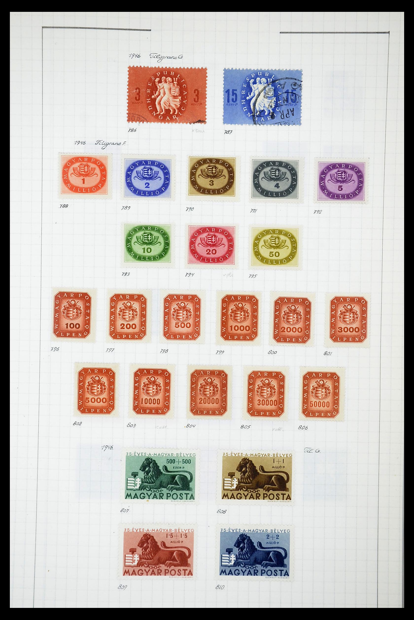 34627 071 - Postzegelverzameling 34627 Hongarije 1871-1950.