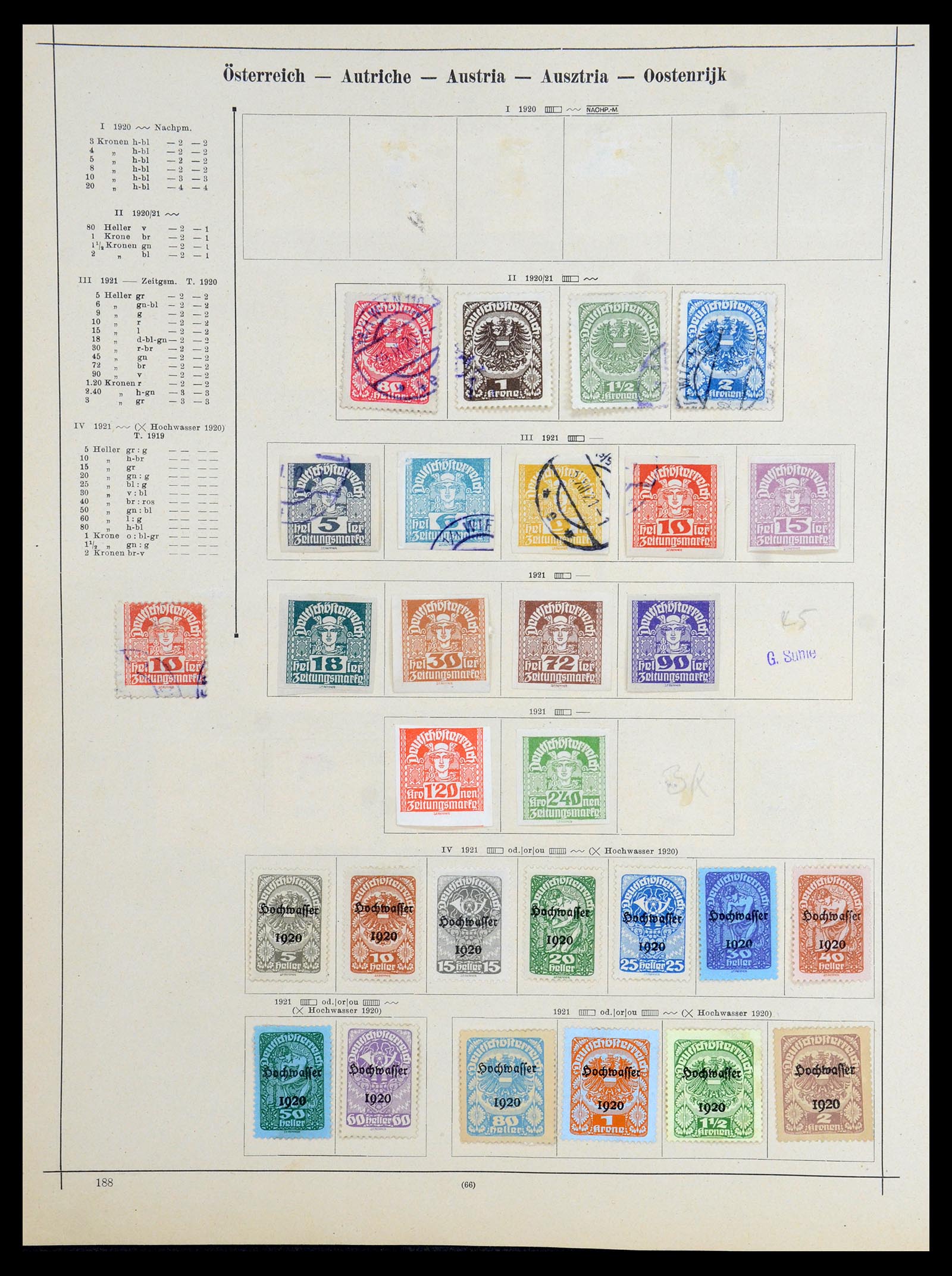 35686 087 - Postzegelverzameling 35686 West Europa 1852-1980.