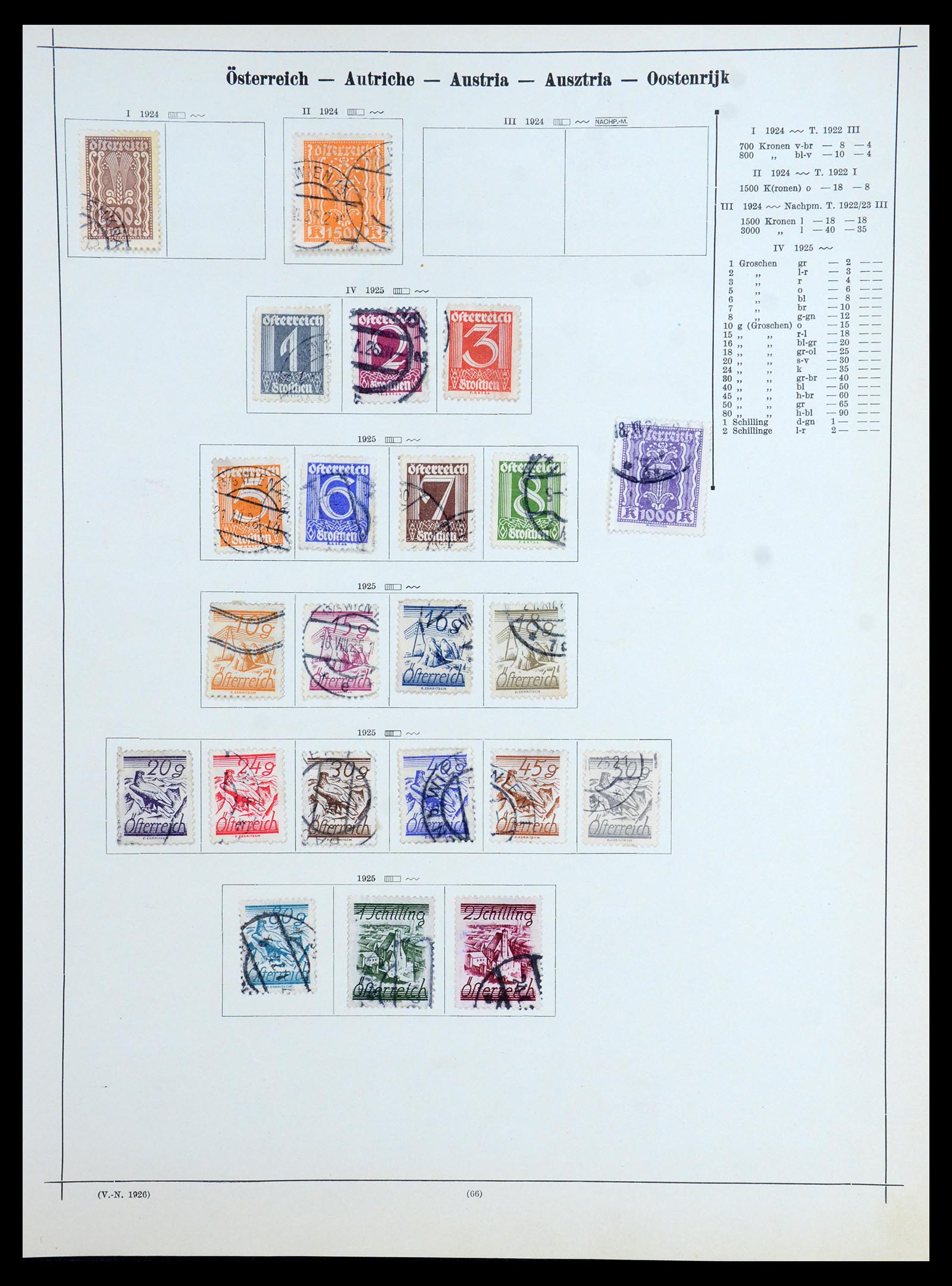 35686 092 - Postzegelverzameling 35686 West Europa 1852-1980.