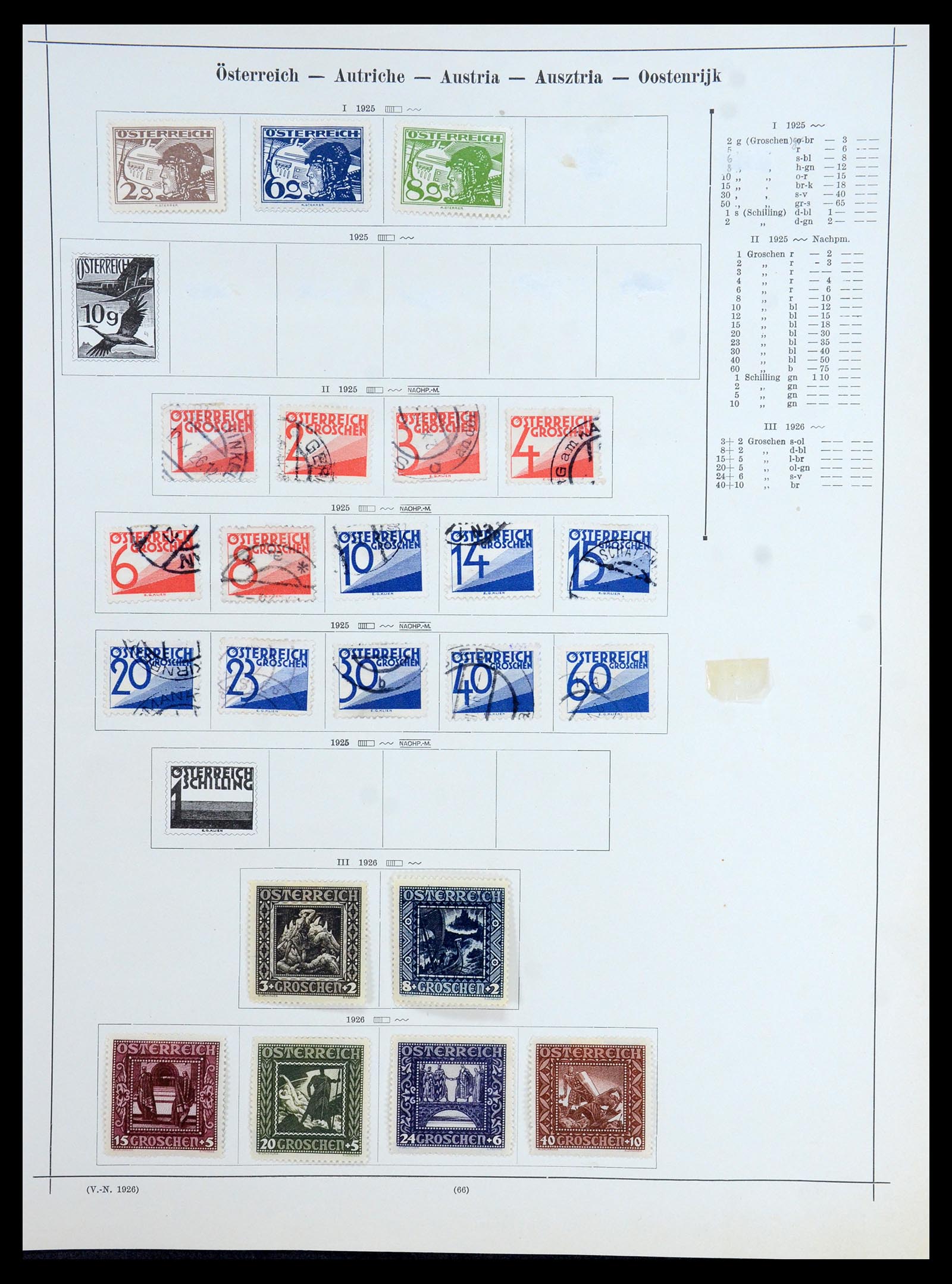 35686 093 - Postzegelverzameling 35686 West Europa 1852-1980.