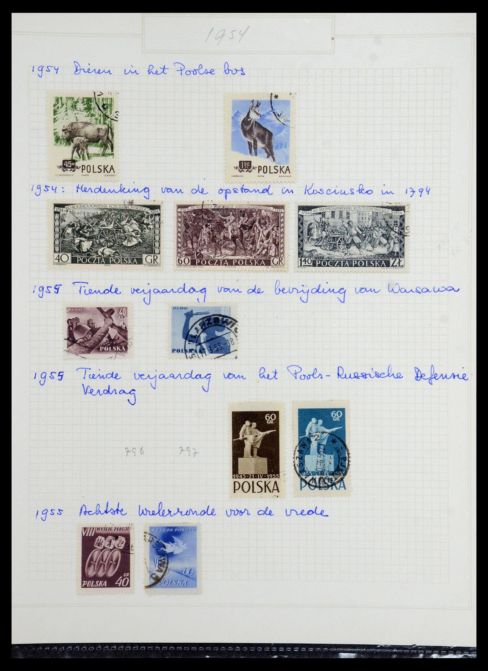 36363 087 - Postzegelverzameling 36363 Polen 1918-1964.