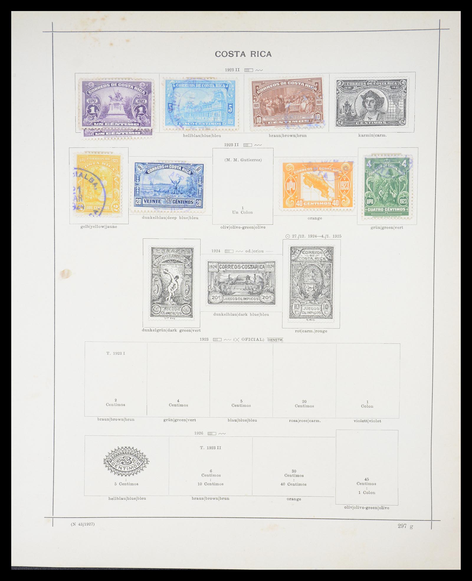 36440 097 - Postzegelverzameling 36440 Latijns Amerika 1870-1940.