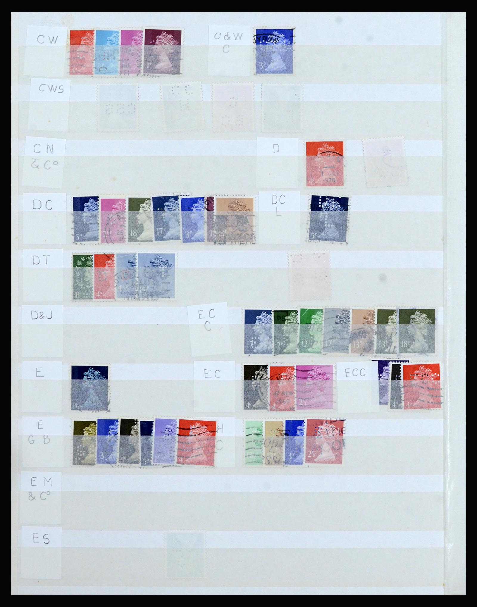 37057 002 - Postzegelverzameling 37057 Wereld perfins 1880-1950.