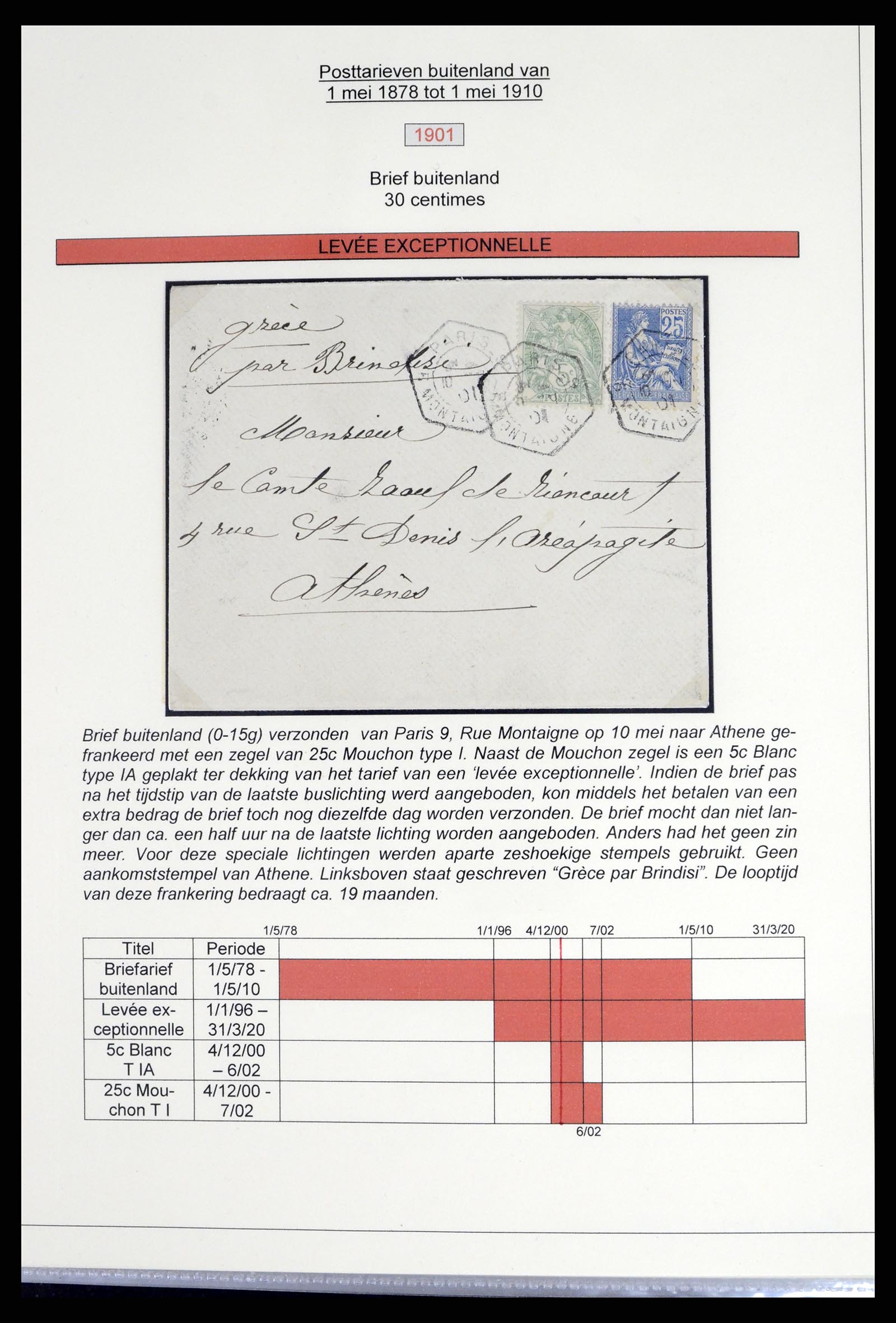 37492 040 - Stamp collection 37492 France back of the book and postal items 1853-202