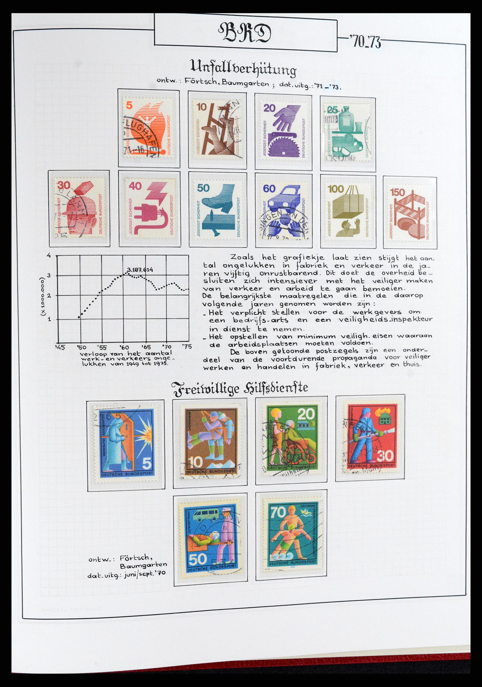 37502 034 - Postzegelverzameling 37502 Bundespost 1949-2000.