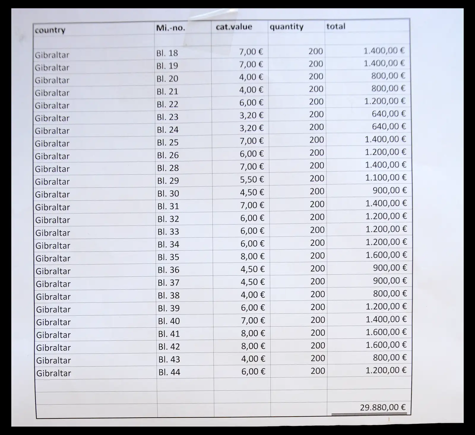 38192 0021 - Postzegelverzameling 38192 Gibraltar blokken 1993-2000.
