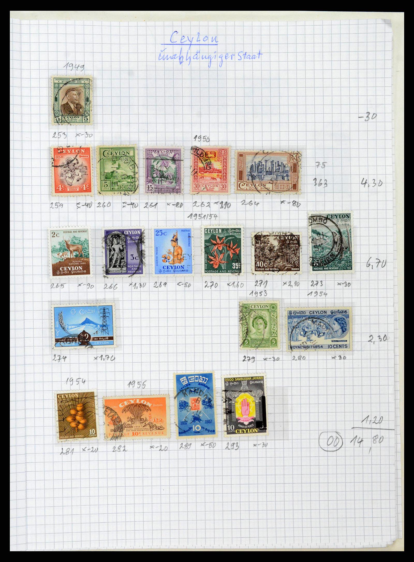 38879 0063 - Postzegelverzameling 38879 India en Pakistan 1854-1975.